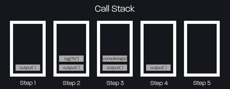 JavaScript Call Stack example